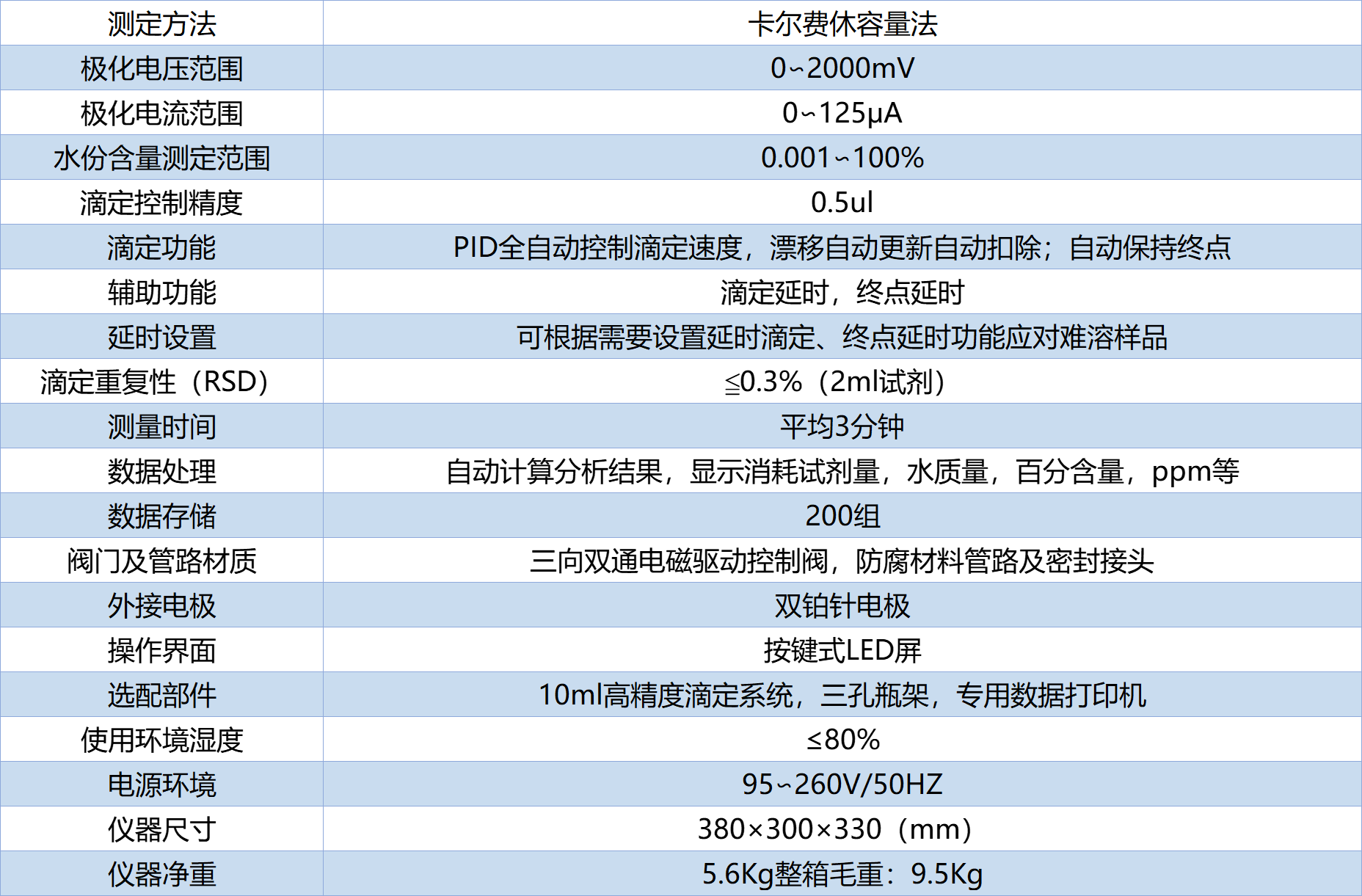 技術參數